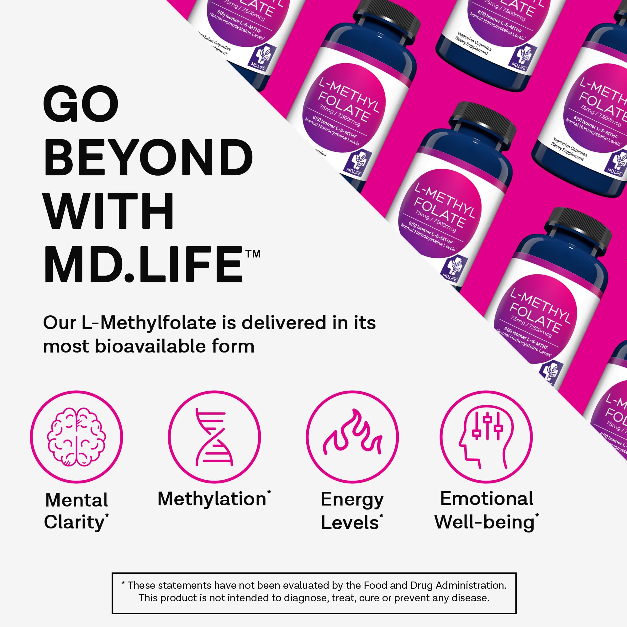 MD Life L-Methylfolate 7.5mg - Professional-Grade Active Methylfolate Supplement - Maximum Potency MTHFR Supplements - L-methylfolate 7.5 mg 90 Capsules - Essential Amino Acids