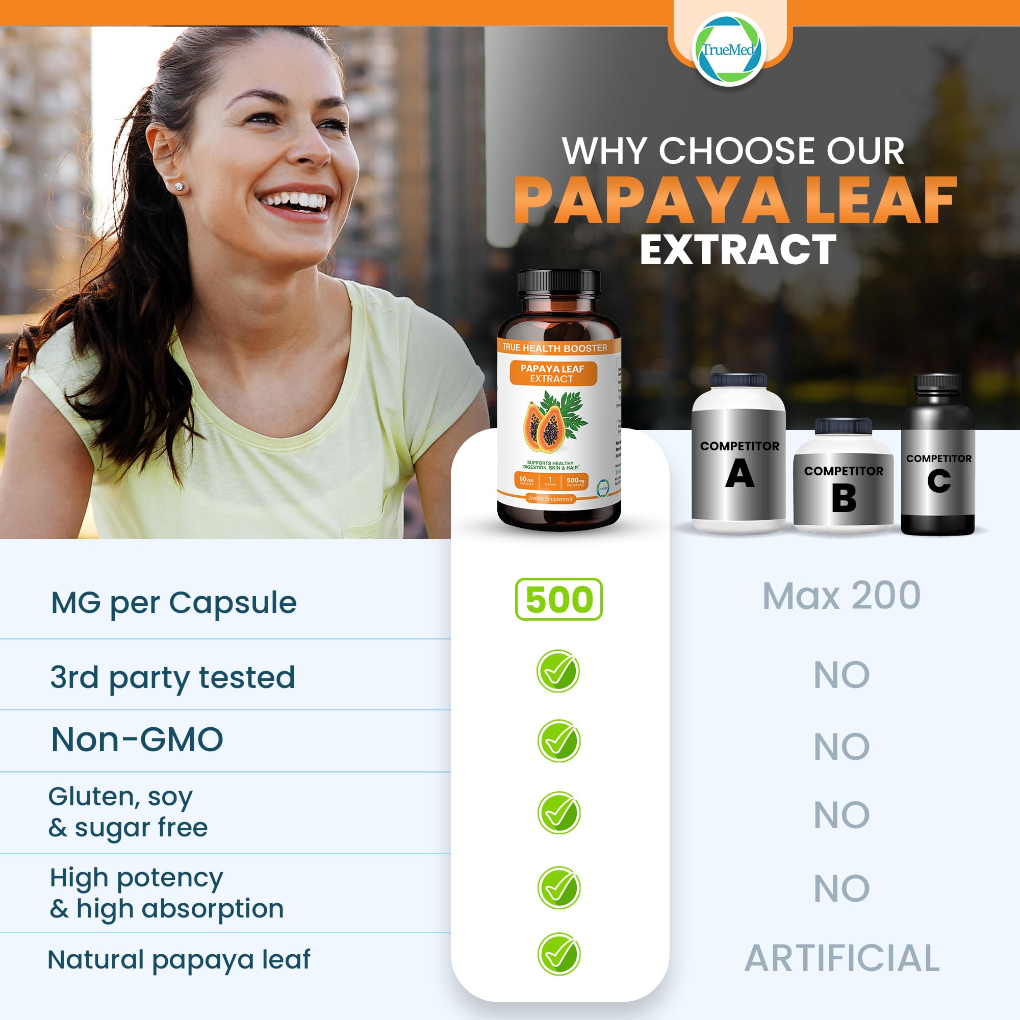TrueMed Papaya Leaf Extract 500 mg Supports Digestive Health, Skin, Hair & Immunity Promotes Platelet Health & Nutrient Absorption 60 Veg Capsules Natural Antioxidant