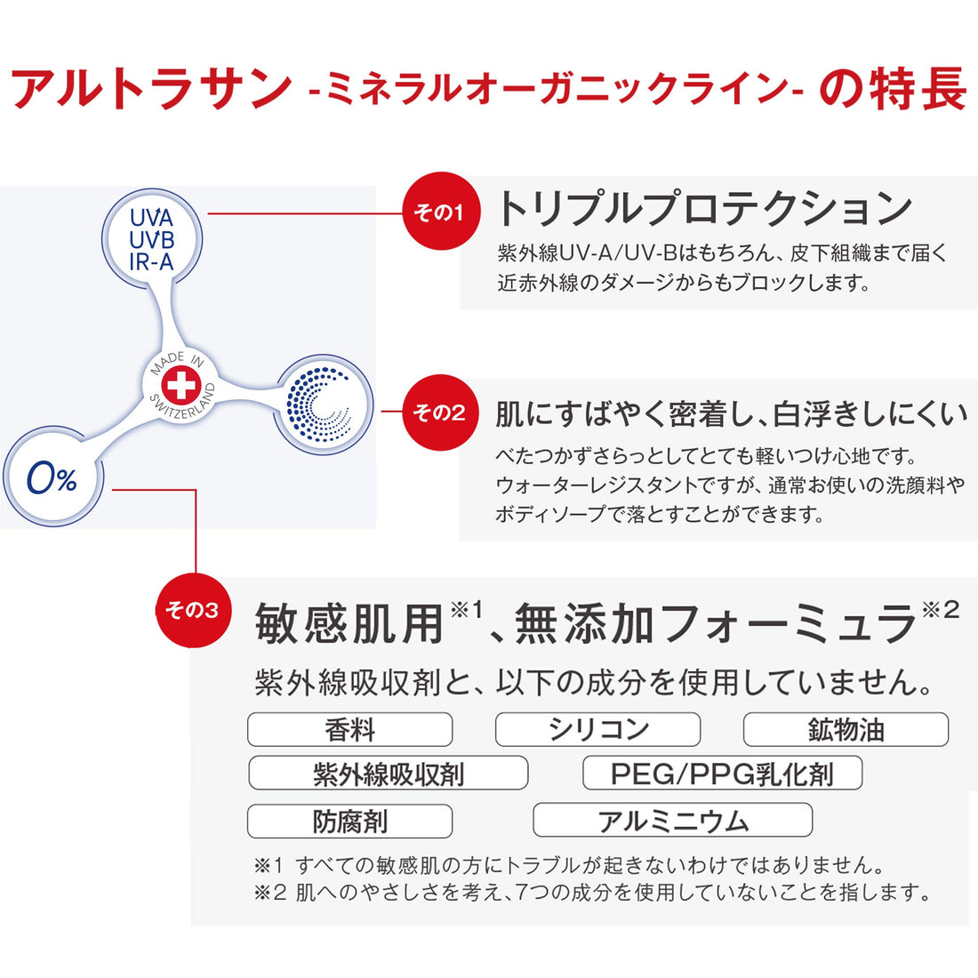 Ultrasun Face Anti-Ageing Formula SPF30 50ml