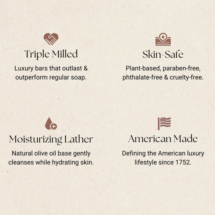 Caswell-Massey Pure Castile Bar Soap for Men & Women, Unscented & Moisturizing Natural Soap Bar for All Skin Types, Made with Essential Oils & Plant-Based Formula for Face, Body & Hair, 6.4 oz