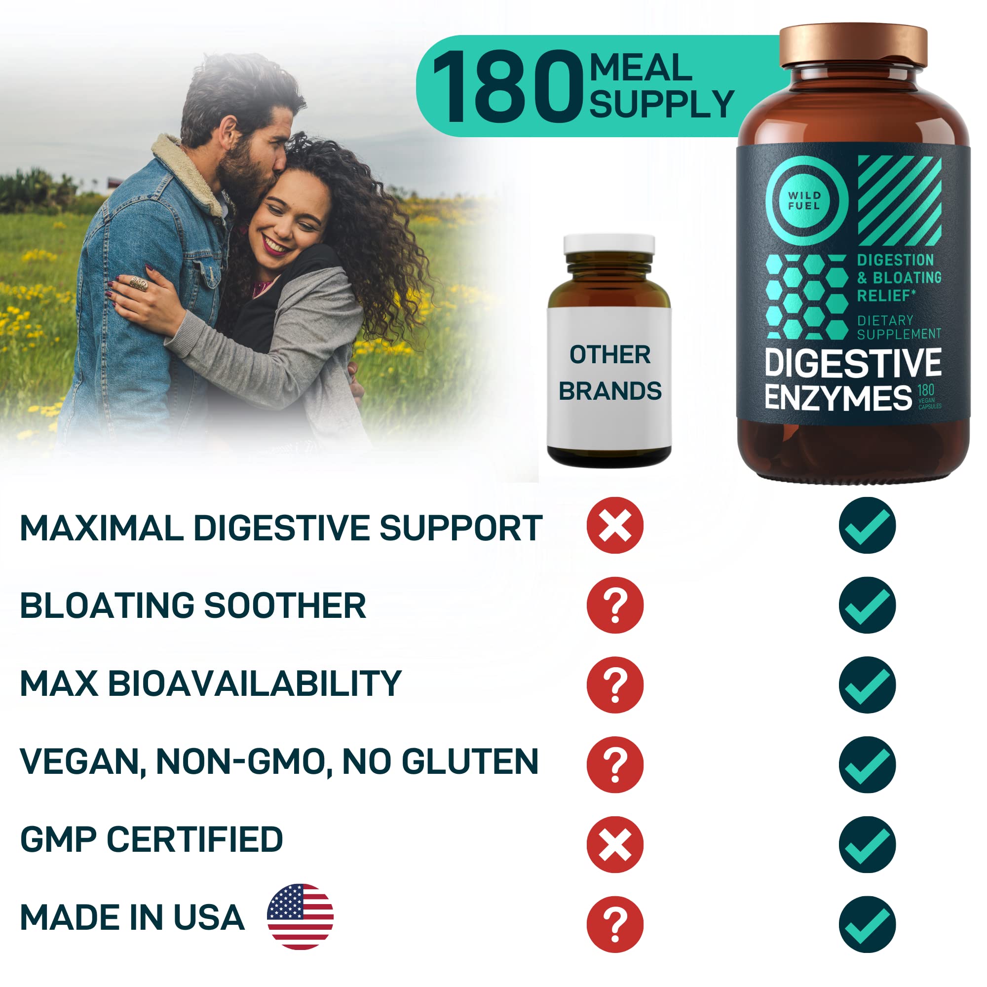 Digestive Enzymes with Probiotics and Prebiotics - Gut Health, Digestion IBS Supplement with Artichoke Ginger Turmeric – Vegan Probiotic Enzymes Digestive Health and Bloating Relief - 180 Caps