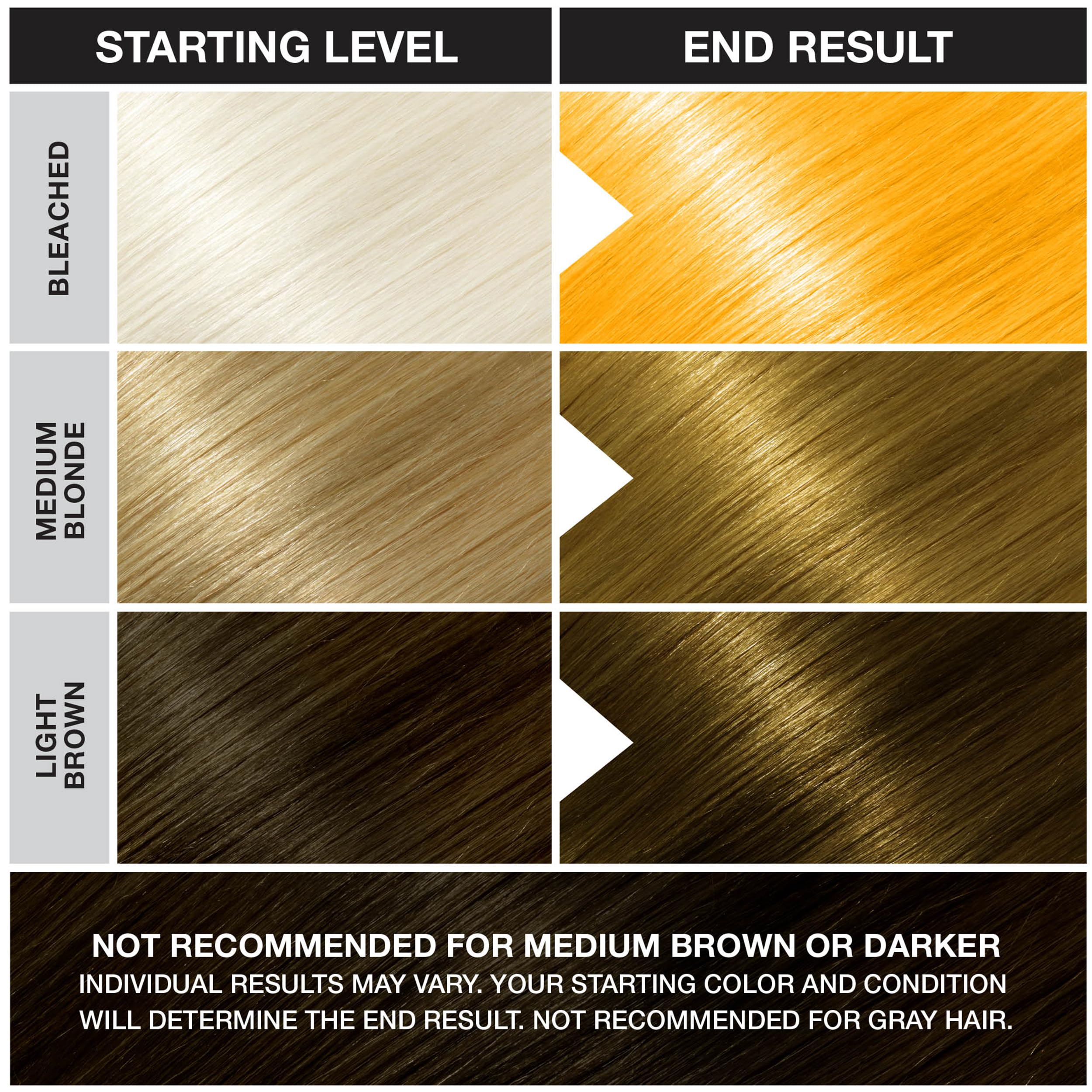 Punky Jerome Russell Semi Permanent Hair Color Conditioning, 100ml - Bright Yellow (Pack of 1)