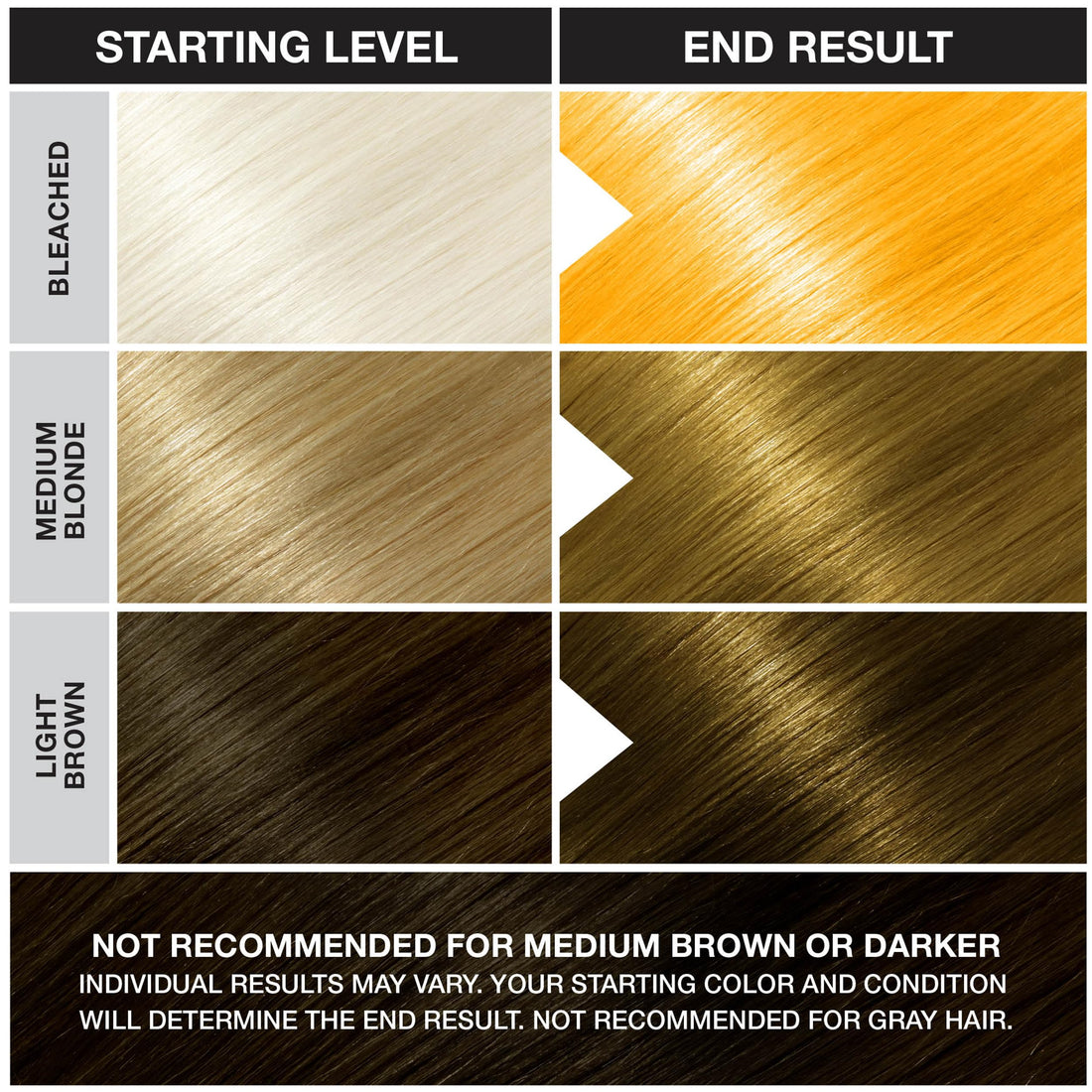 Punky Jerome Russell Semi Permanent Hair Color Conditioning, 100ml - Bright Yellow (Pack of 1)