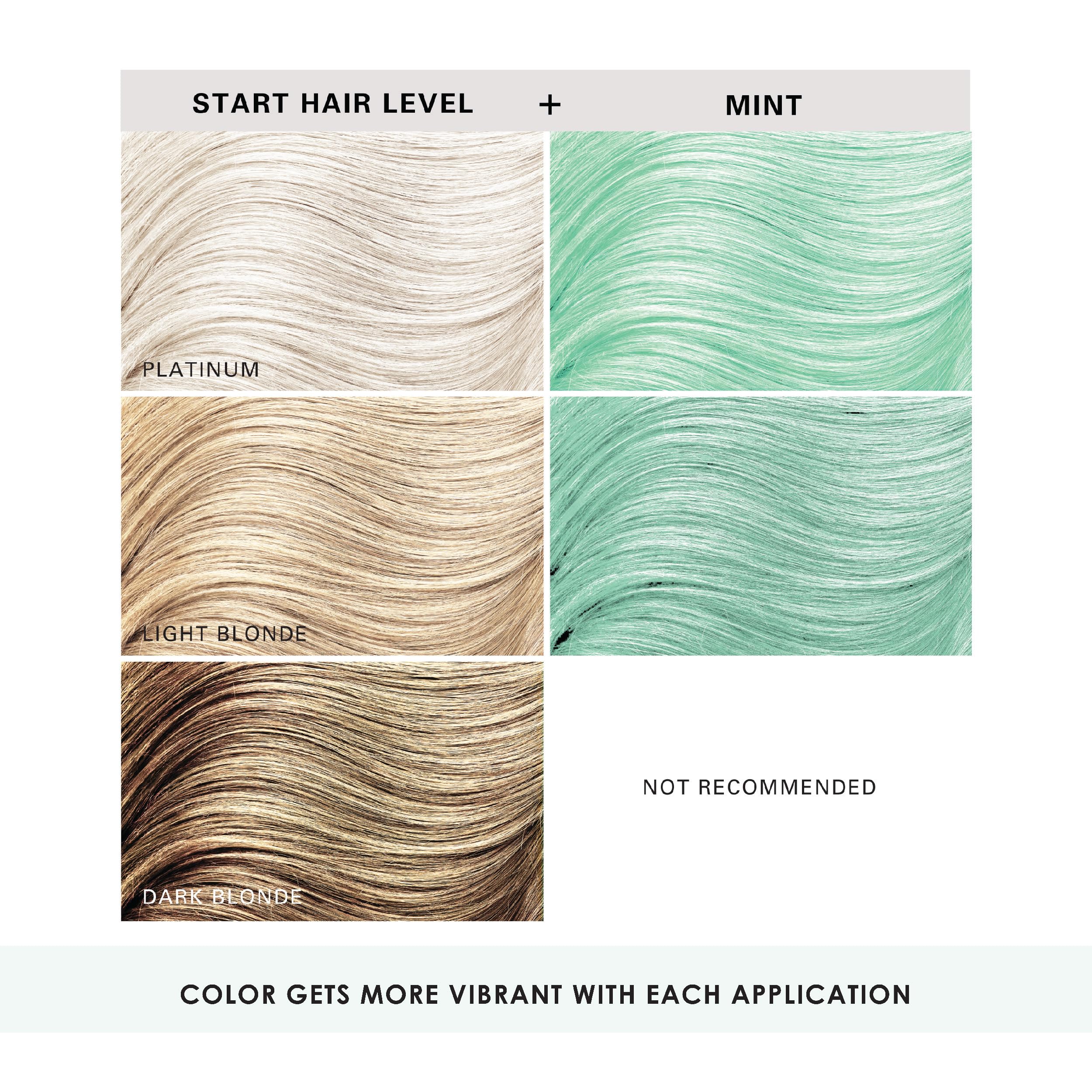 Keracolor Clenditioner Color Depositing Conditioner Colorwash - Instantly Infuse Color into Hair, 15 Colors | Cruelty Free : Mint