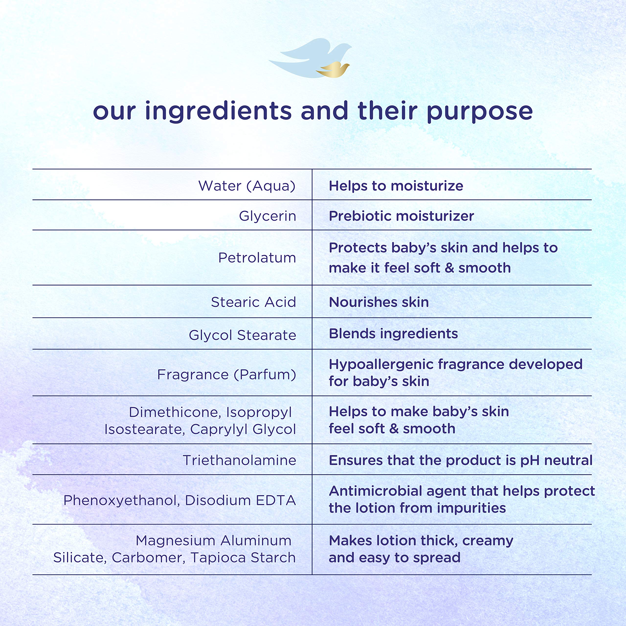 Baby Dove Face and Body Lotion Rich Moisture 13 oz