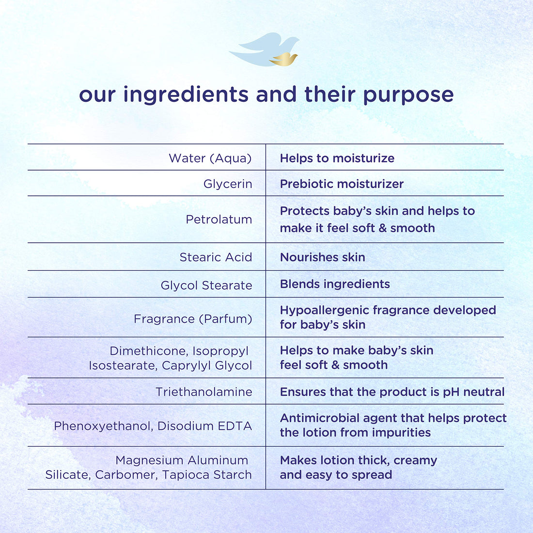 Baby Dove Face and Body Lotion Rich Moisture 13 oz