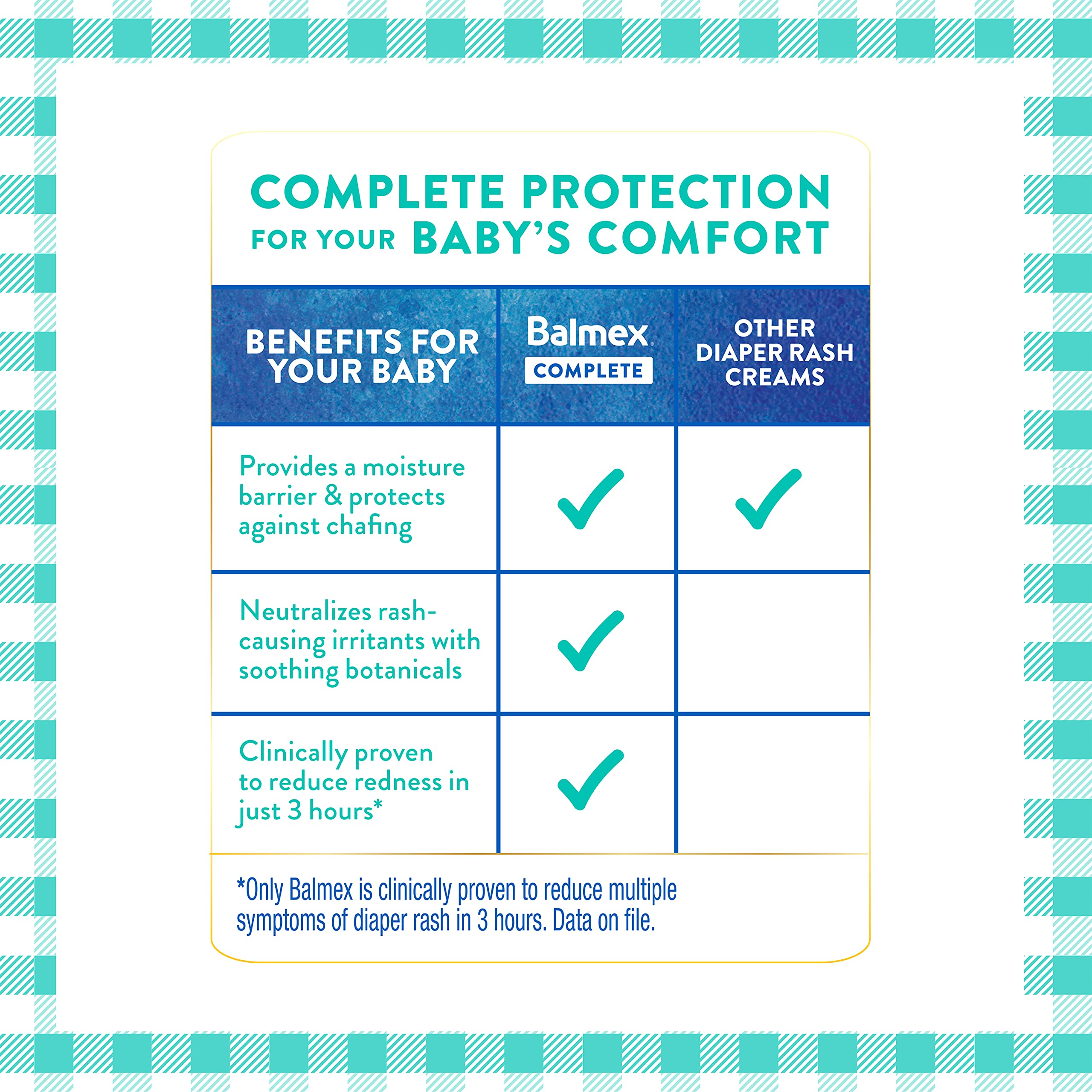 Balmex Diaper Rash Cream 4 Oz. 2 Pack