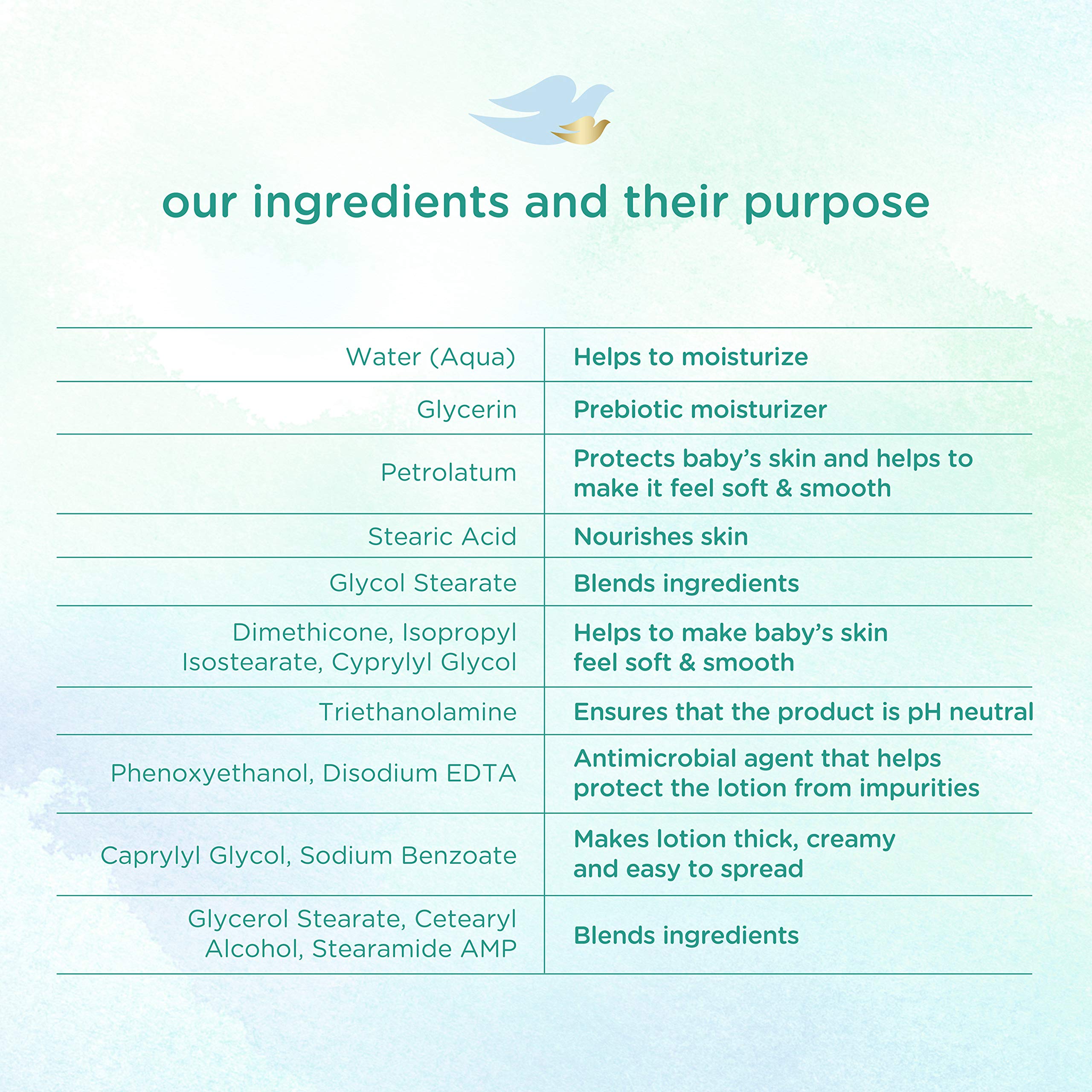 Baby Dove Face and Body Lotion for Sensitive Skin Sensitive Moisture FragranceFree Lotion, 13 Ounce