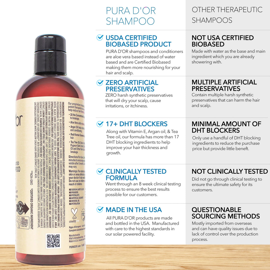 PURA D'OR Professional Grade Biotin Shampoo, Clinically Proven Anti-Thinning Hair Care, 2X Concentrated DHT Blocker Hair Thickening Products For Women & Men, 16oz