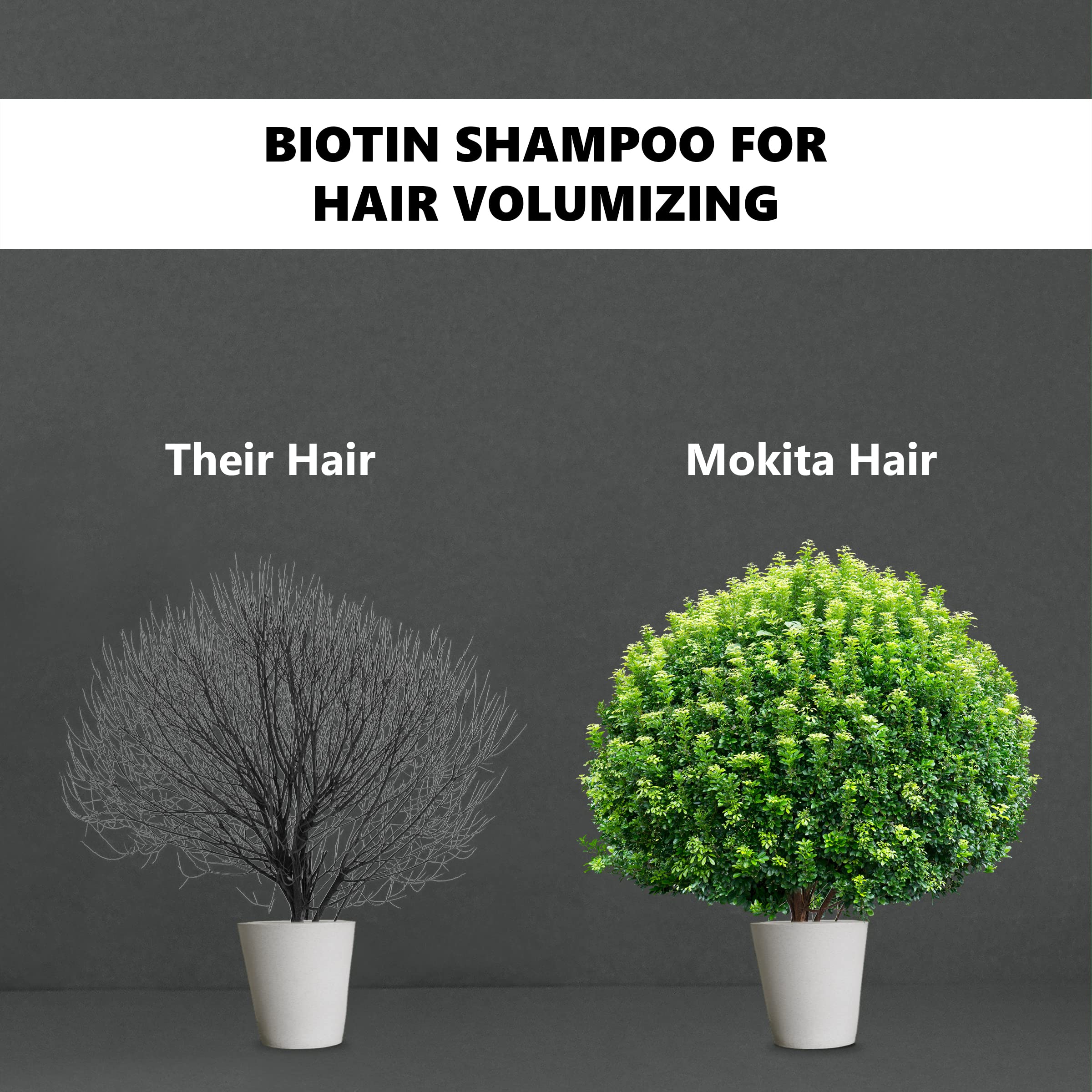 Hair Growth & Volumizing Shampoo 8.5 Oz | Thickening Unisex Shampoo Infused with Biotin, ProVitamin B5 & 7 Botanical Extracts | Thinning, Fine Hair, Hair Loss | Vegan Friendly | Mokita Naturals