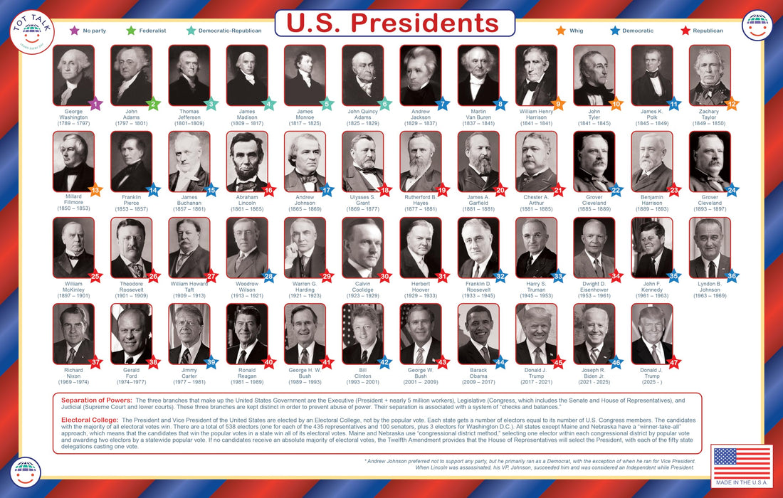 Tot Talk U.S. Presidents Educational Placemat for Kids – Made in USA – Durable, Parties, History, National Anthem & Landmarks – Waterproof Wipeable, 17.5” x 11.5”