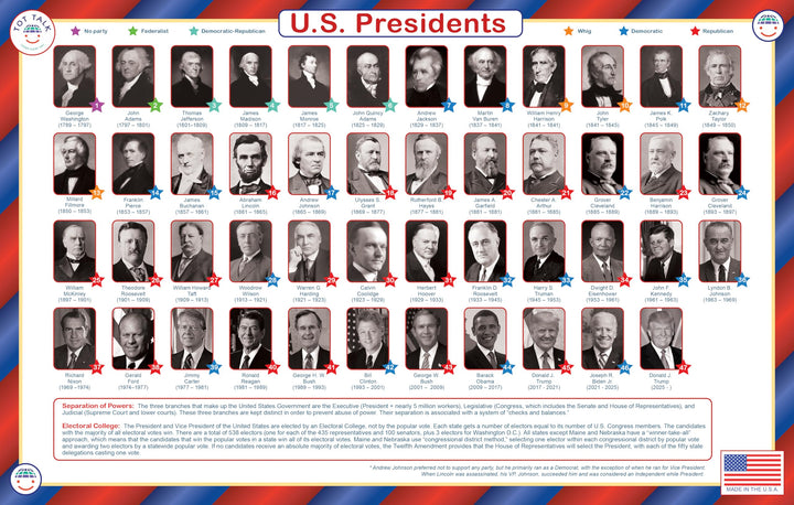 Tot Talk U.S. Presidents Educational Placemat for Kids – Made in USA – Durable, Parties, History, National Anthem & Landmarks – Waterproof Wipeable, 17.5” x 11.5”