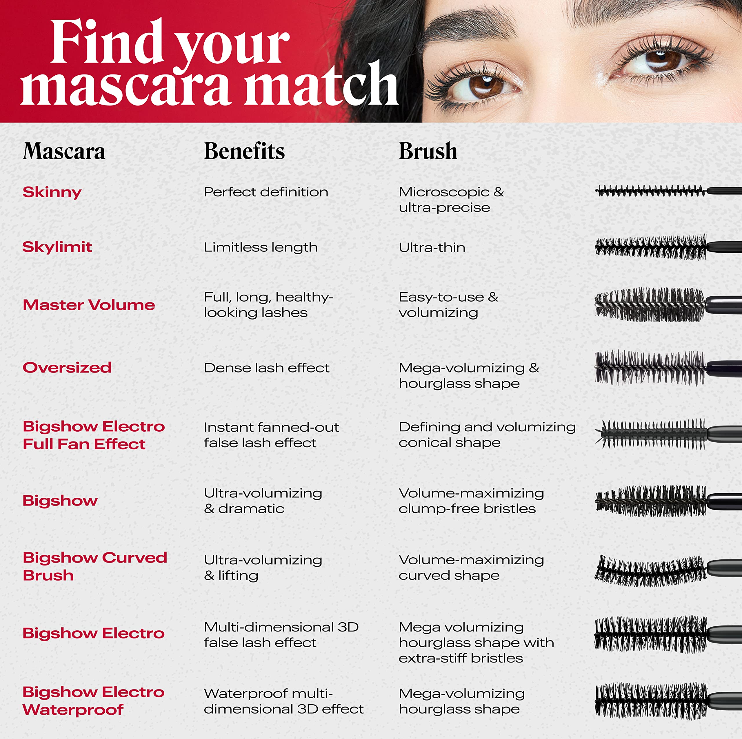 Annabelle Skinny Mascara, Black, Award-Winning Mascara, New Eco-Friendly Packaging, Ultimate Length & Definition, Microscopic & Ultra-Precise Brush, Hypoallergenic, 0.13 fl oz