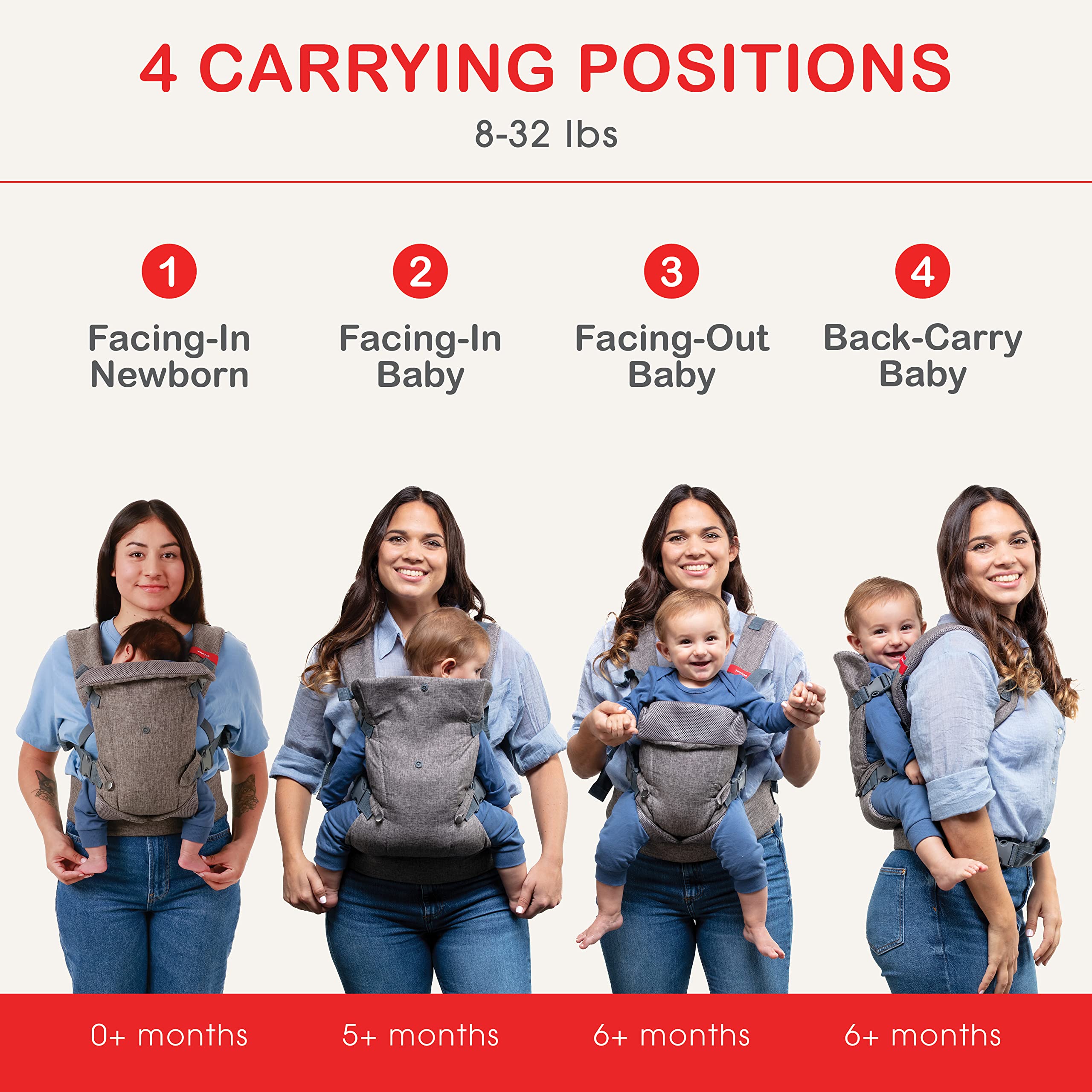 YOU+ME 4-in-1 Newborn to Toddler Chest Carrier - All Positions Front and Back Baby Carriers - Includes 2-in-1 Bandana Bib - Holder for 8-32 lbs (Grey Mesh)