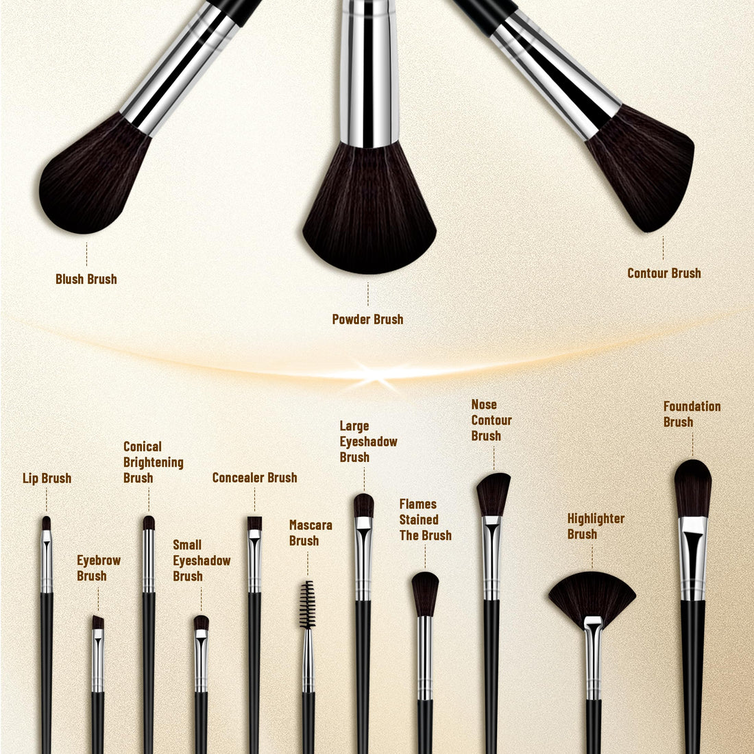 Makeup Brush Set, 14 Pcs Makeup Brushes with 2 Beauty Blenders, Travel Makeup Brush Set for Foundation, Concealer, Blush and Eyeshadow Brush(Black)