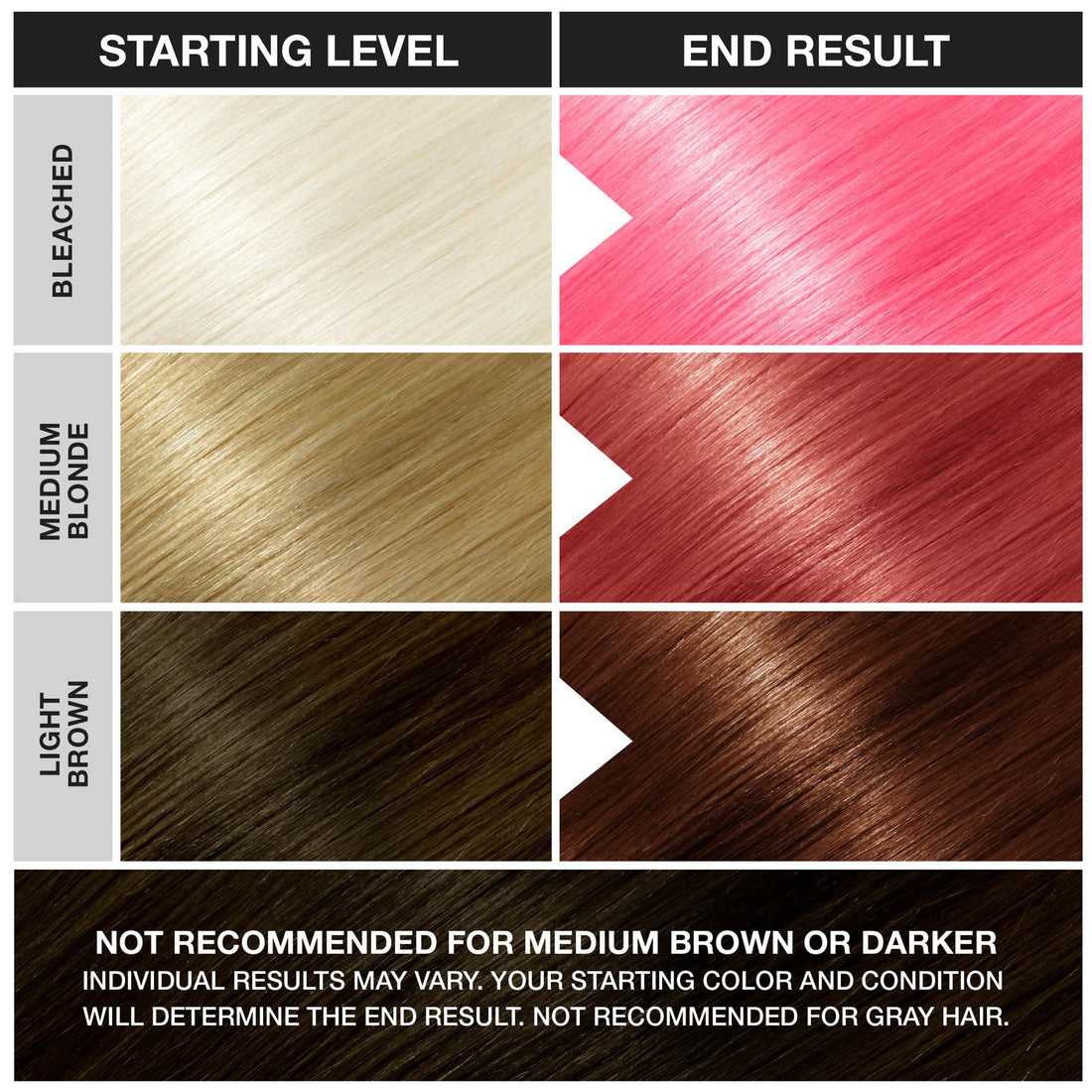 Punky Cotton Candy Semi Permanent Conditioning Hair Color, Vegan, PPD and Paraben Free, lasts up to 25 washes, 3.5oz