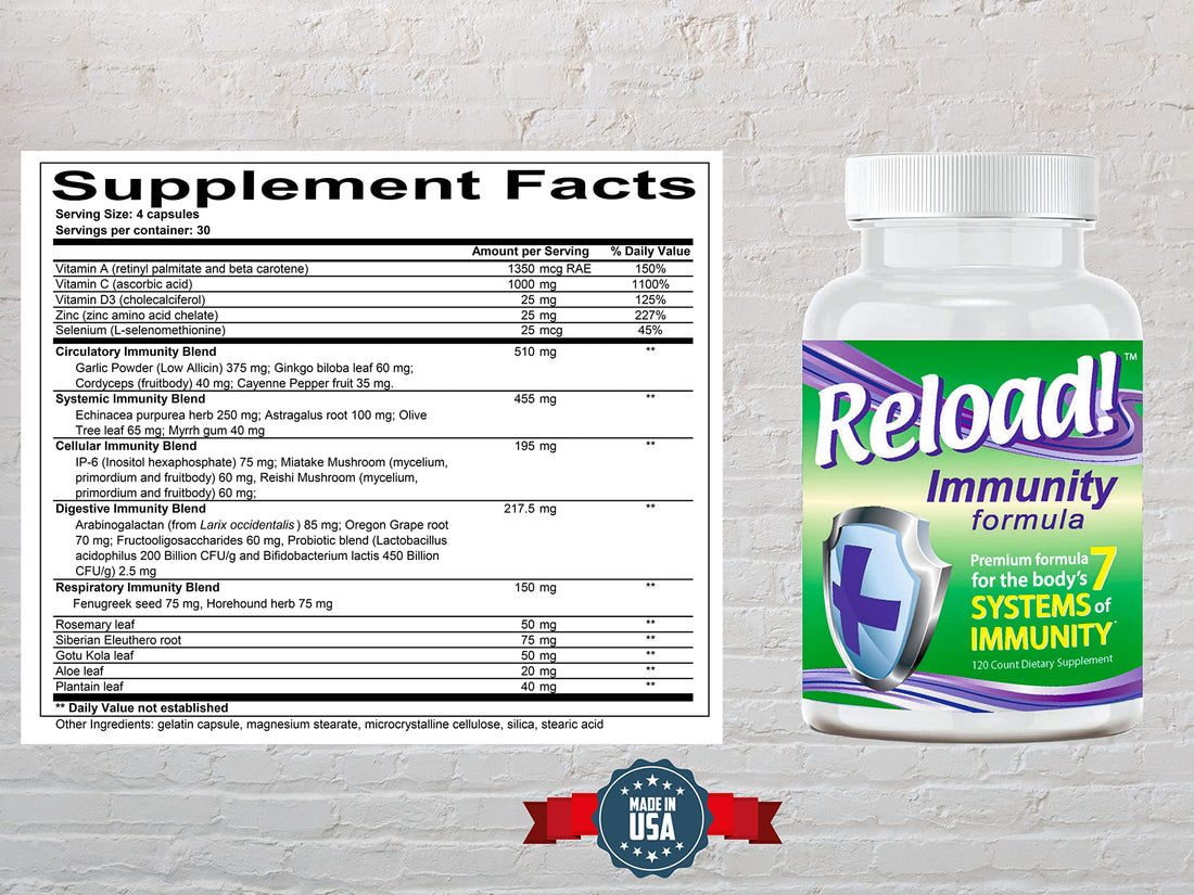 Reload! Immunity Antioxidant, Echinacea, Vitamins A, C, D, Zinc, Selenium, Ginkgo, Aloe, Probiotic/Prebiotic, Fenugreek Capsule 120ct, 30 Day Supply