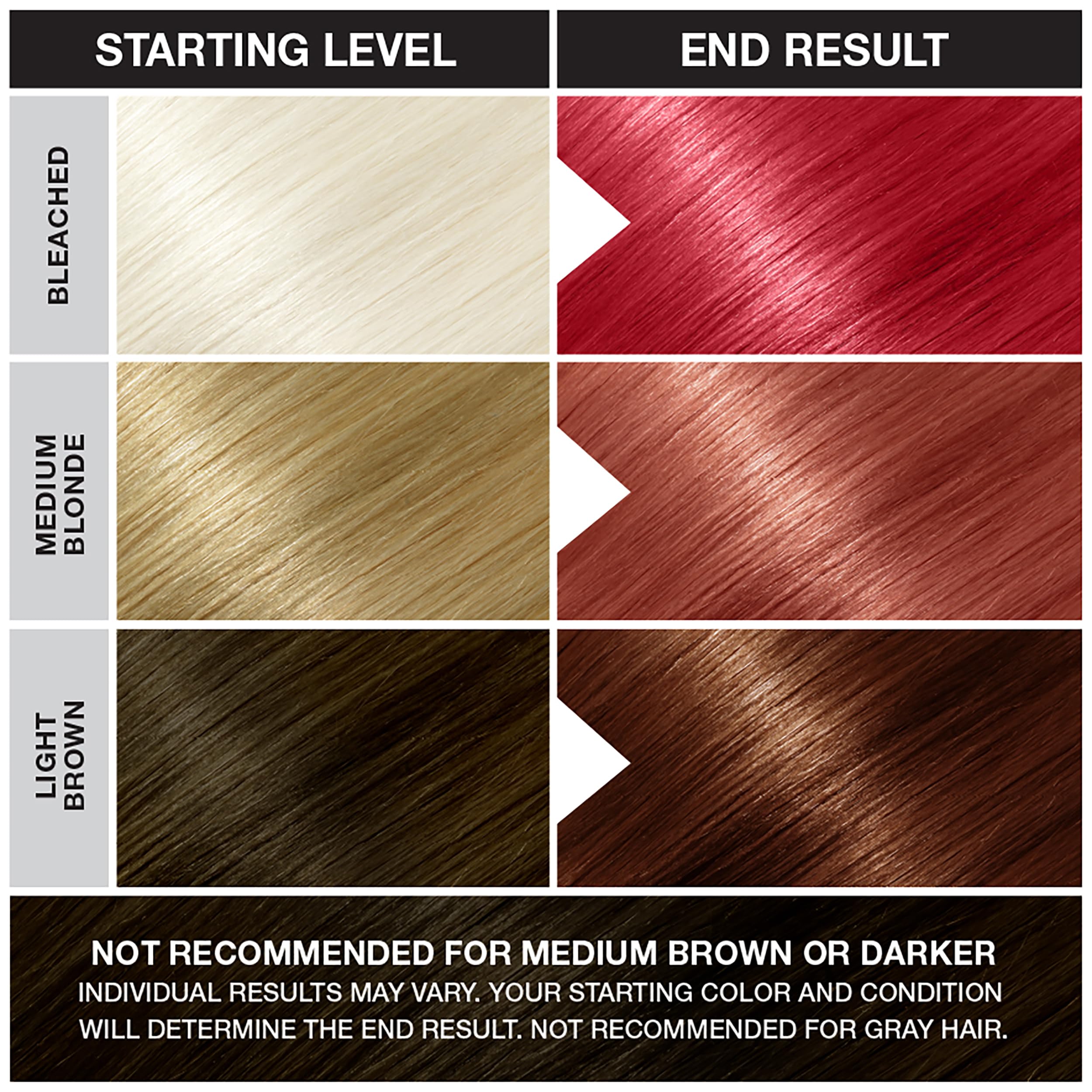 Punky Vermillion Red Semi Permanent Conditioning Hair Color, Vegan, PPD and Paraben Free, lasts up to 25 washes, 3.5oz